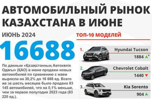 Продажи новых автомобилей в 1 полугодии 2024 года